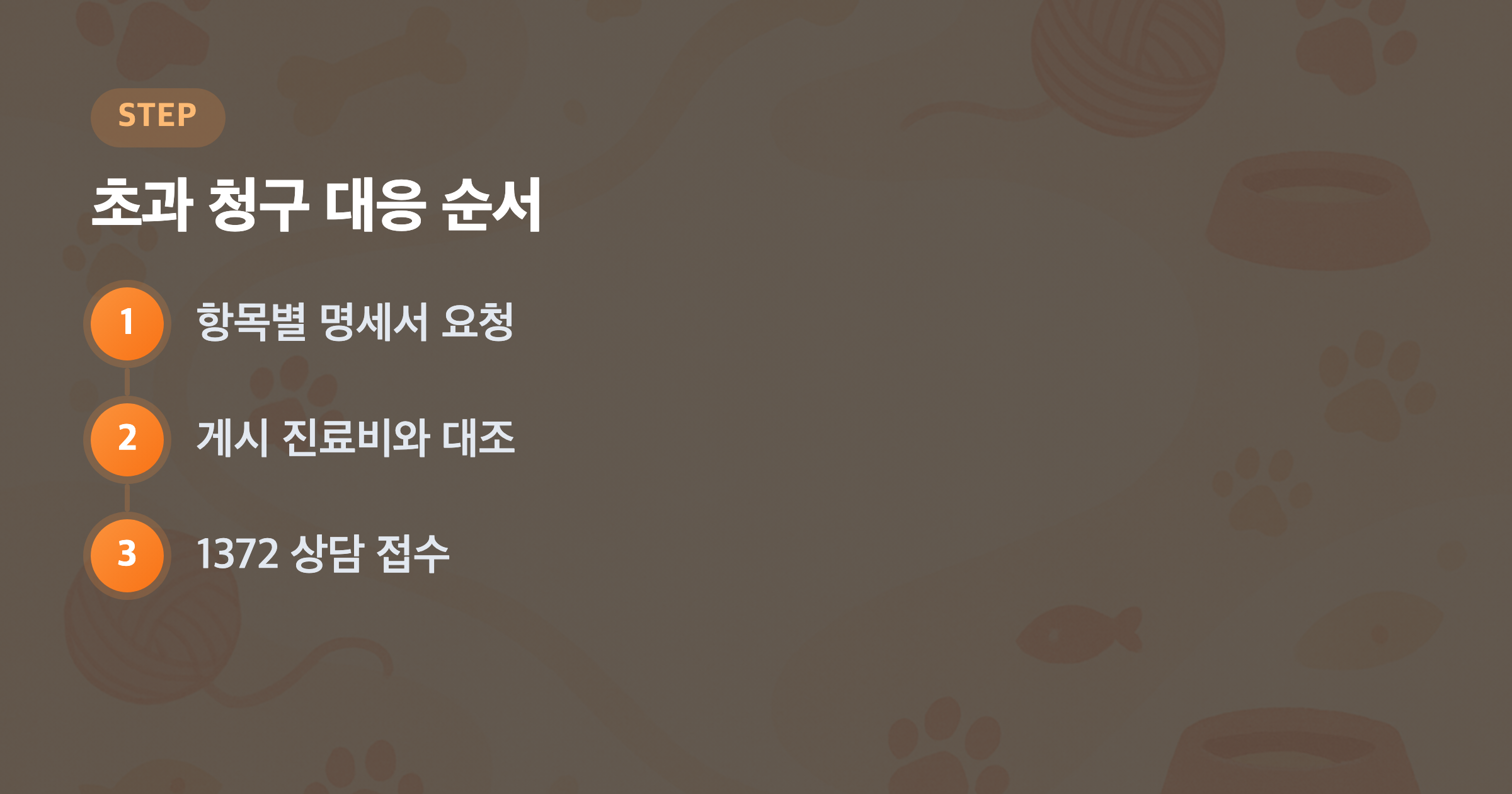 초과 청구 대응 순서: 항목별 명세서 요청, 게시 진료비와 대조, 1372 상담 접수