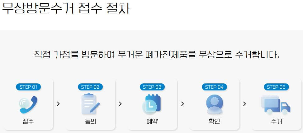 무상방문수거-접수-절차