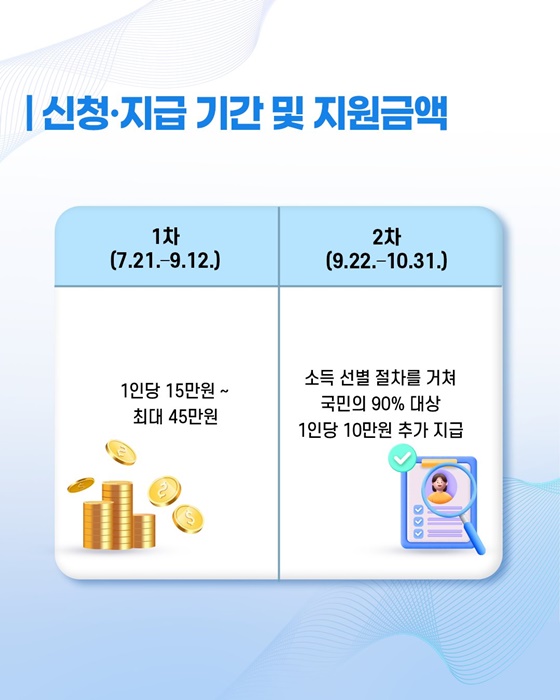 2025 민생회복 소비쿠폰 [+재외국민&middot;외국국적동포]