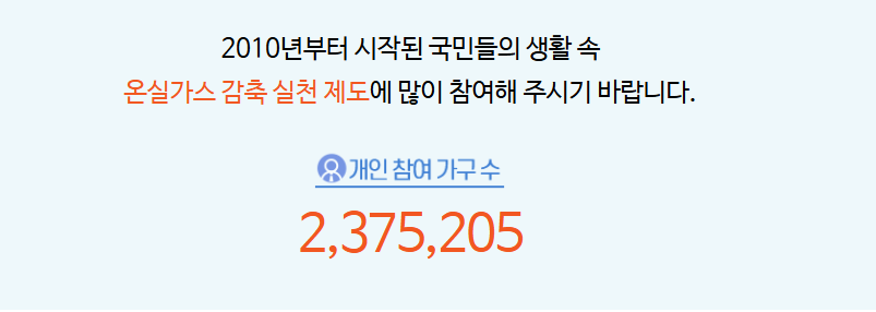 탄소중립포인트 참여 가구 현황표