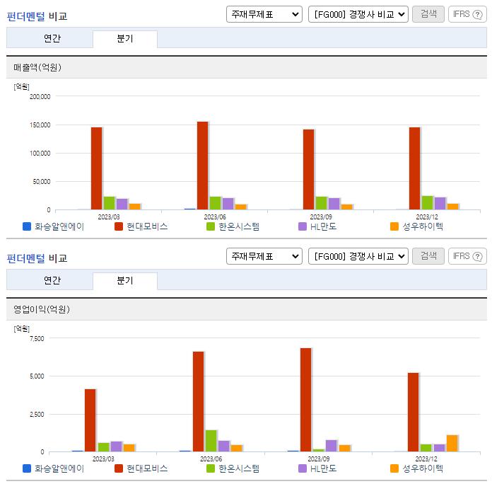 화승알앤에이_업종분석