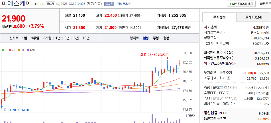 피에스케이 [319660]