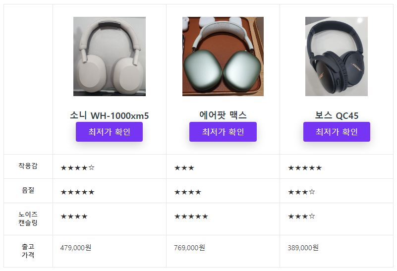 노이즈캔슬링-헤드폰-비교