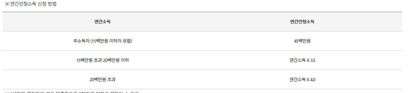신생아 특례 대출: 조건, 금리, 대환 대출까지 모두 알아보세요! 👶🏡
