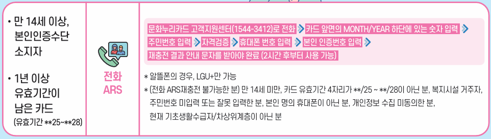 문화누리카드-ARS-재충전방법