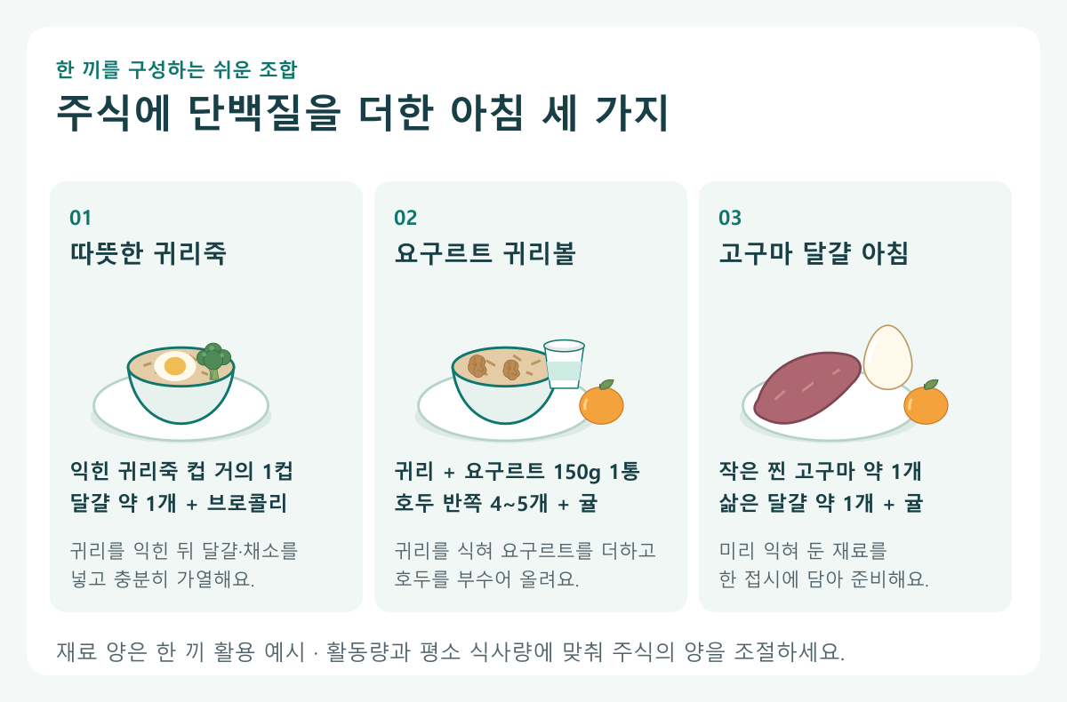 세 가지 아침, 주식에 단백질을 더하기; 따뜻한 귀리죽: 익힌 귀리죽 종이컵 거의 1컵 + 달걀 약 1개 + 브로콜리; 요구르트 귀리볼: 익힌 귀리 + 요구르트 150g 컵 1통 + 호두 반쪽 4~5개, 귤 곁들이기; 고구마 달걀 아침: 작은 찐 고구마 약 1개 + 삶은 달걀 약 1개 + 귤