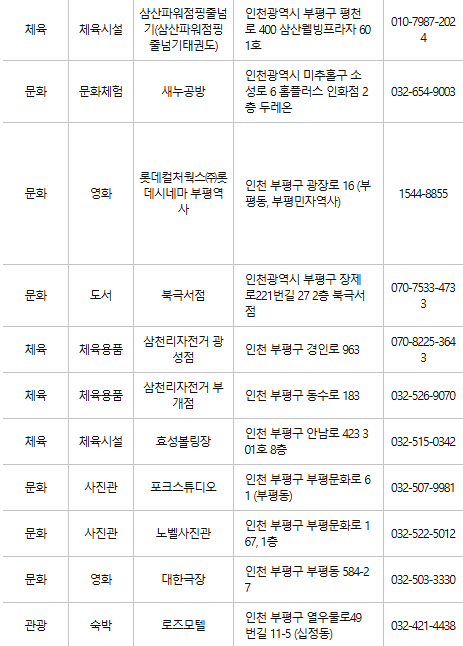 부평구 문화누리카드 사용처