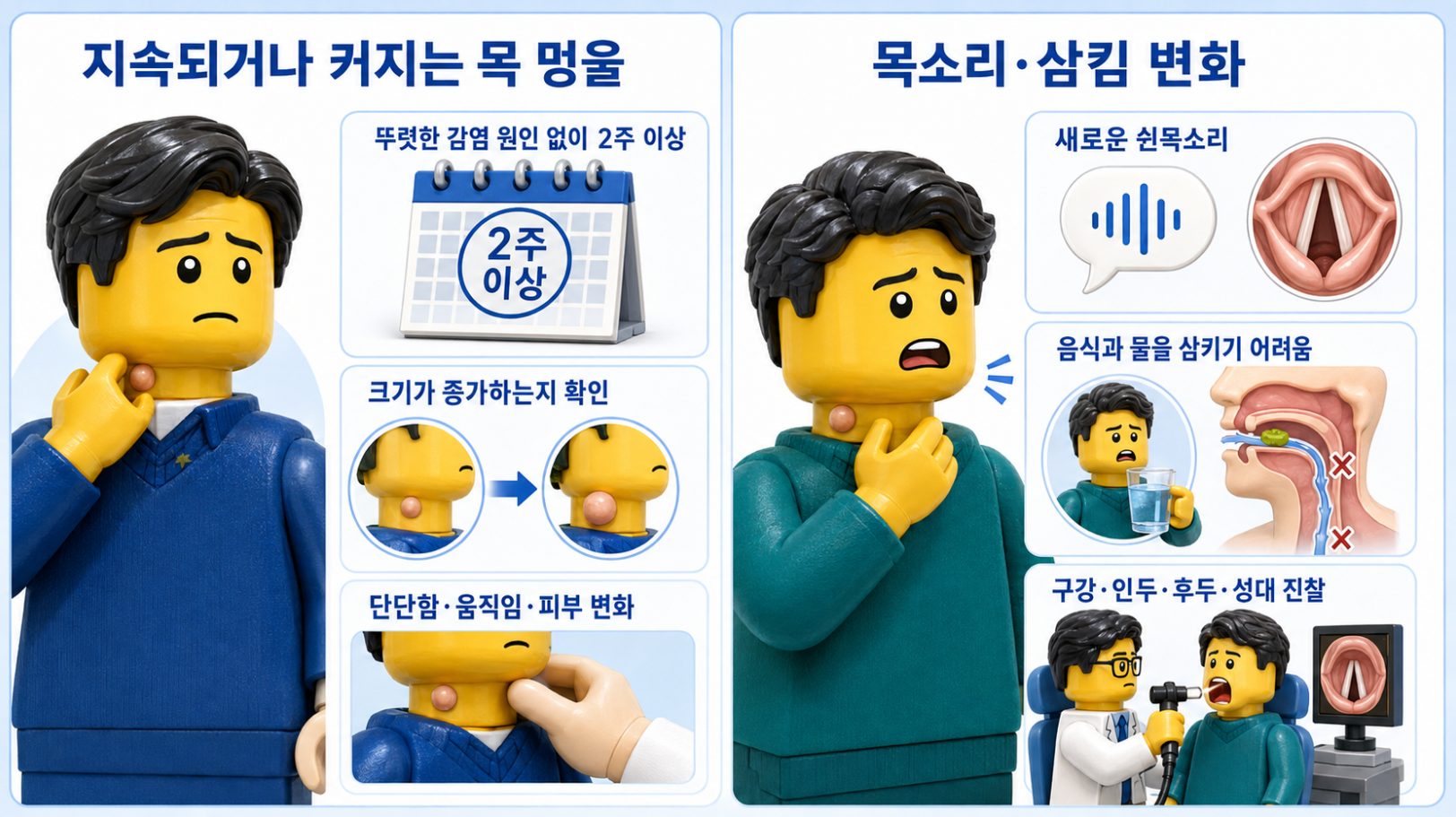 턱 아래&middot;목 옆&middot;갑상선 부위와 전신 증상에 따른 목 멍울 첫 진료과