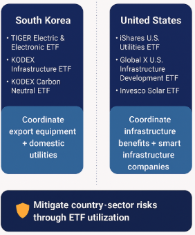 ETF 병행 및 분산 투자 전략