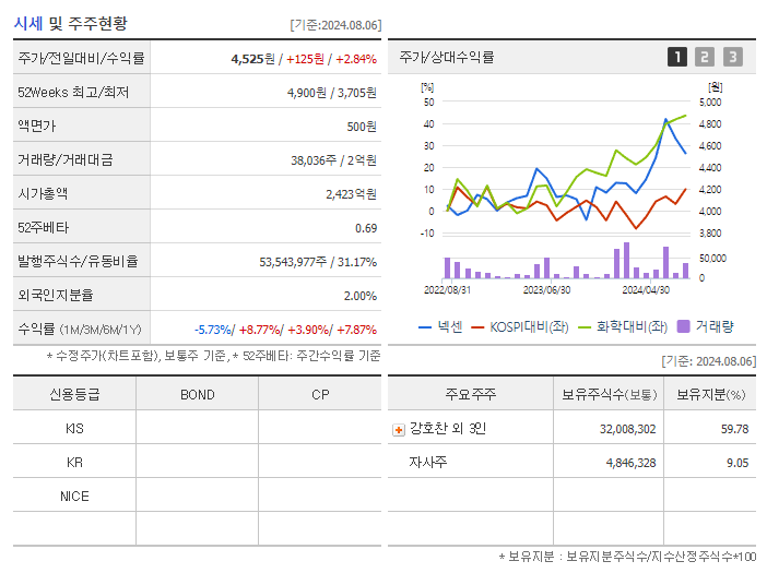 넥센_기업개요