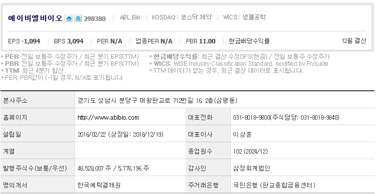 에이비엘바이오 주가 기업개요