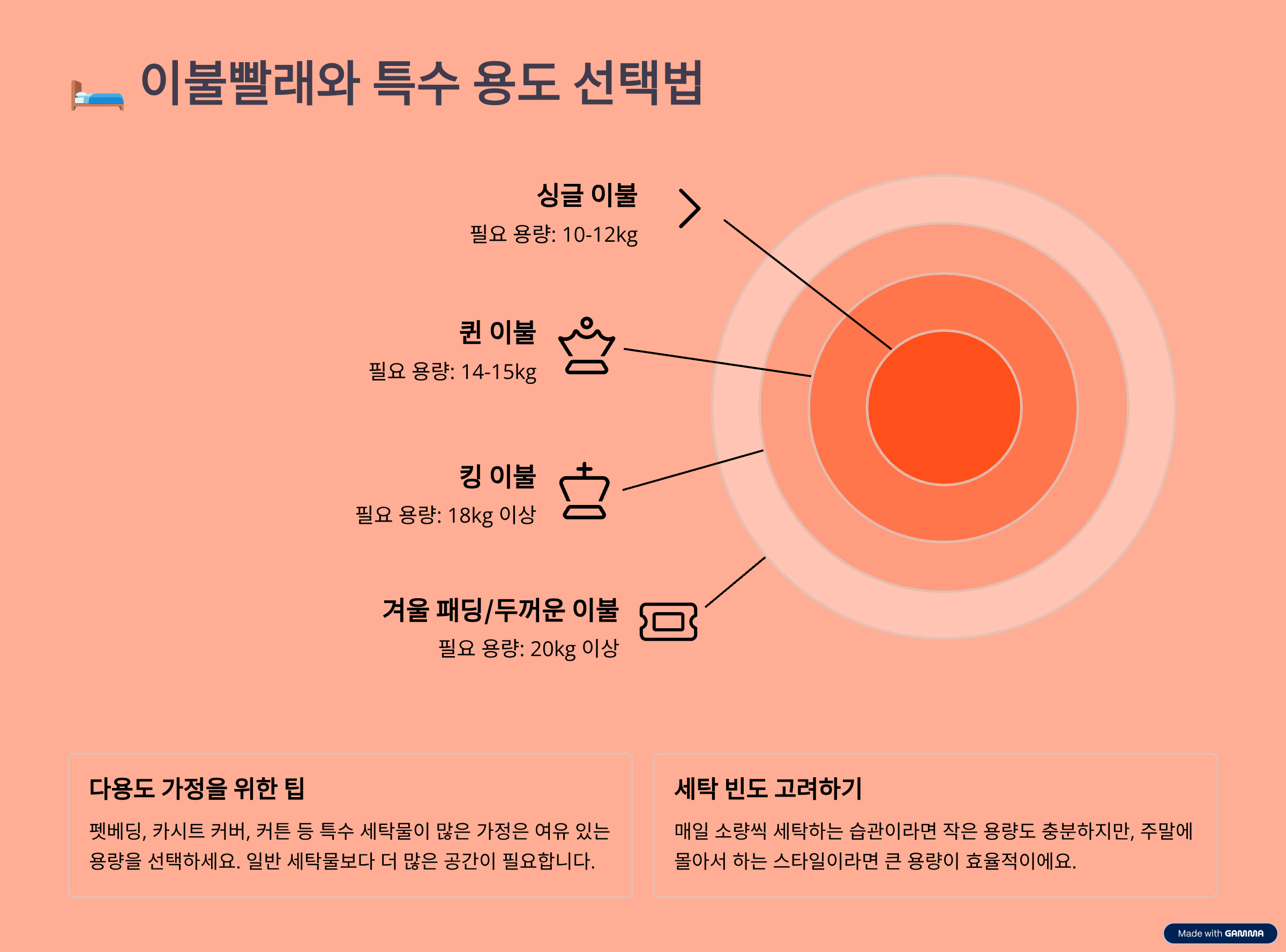 이불빨래와 특수 용도 선택법