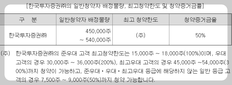 더본코리 상장 주관사
