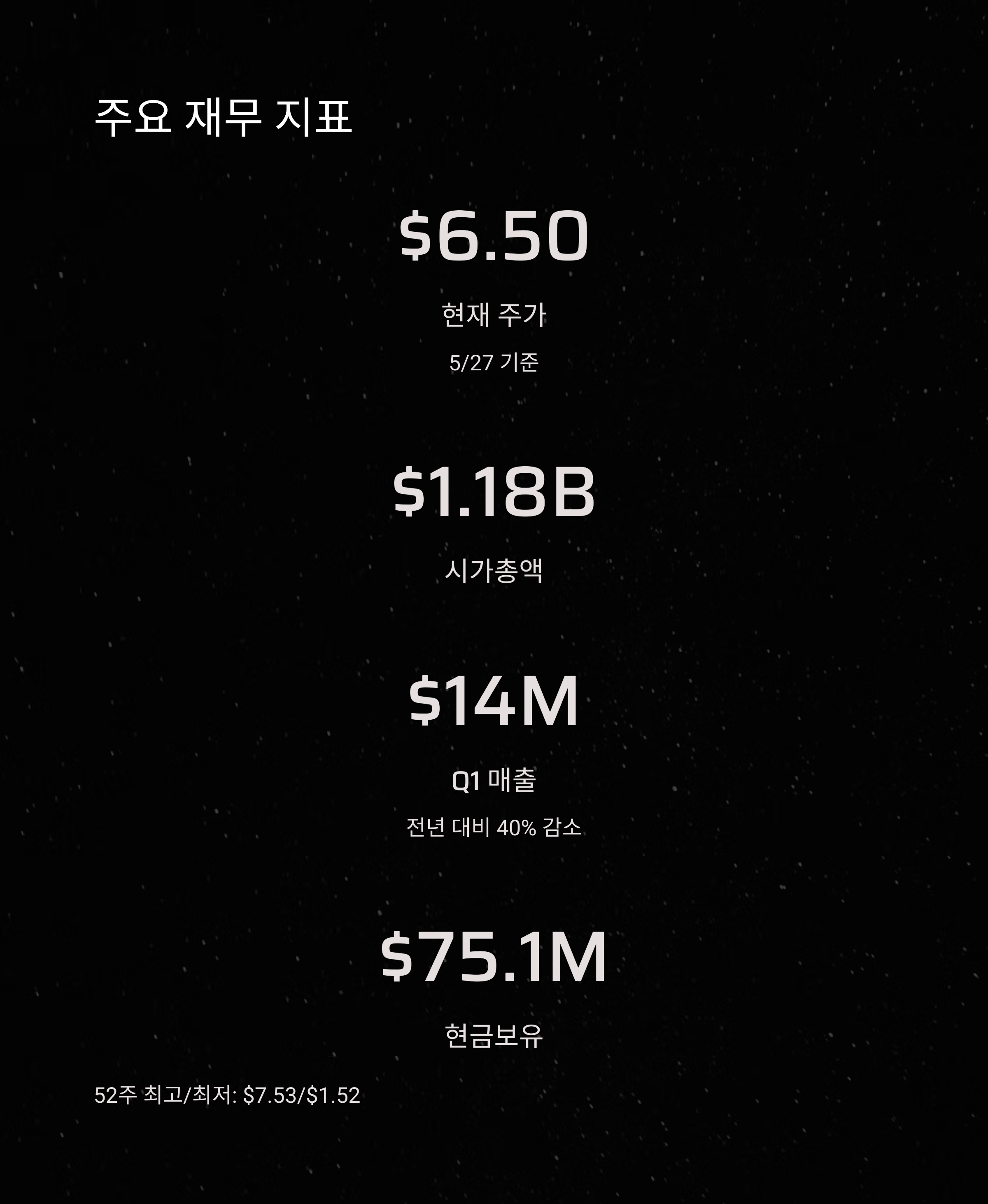 나비타스 세미컨덕터(NVTS)