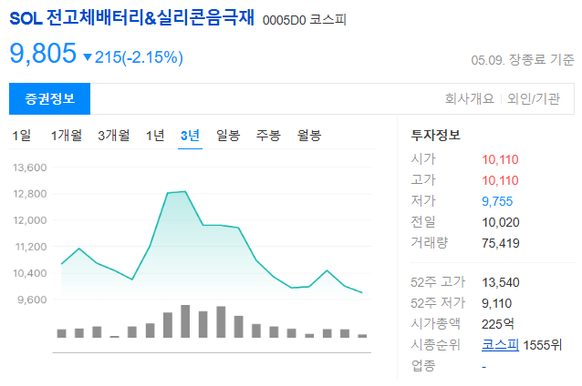 전기차 ETF 종류와 시장 분석