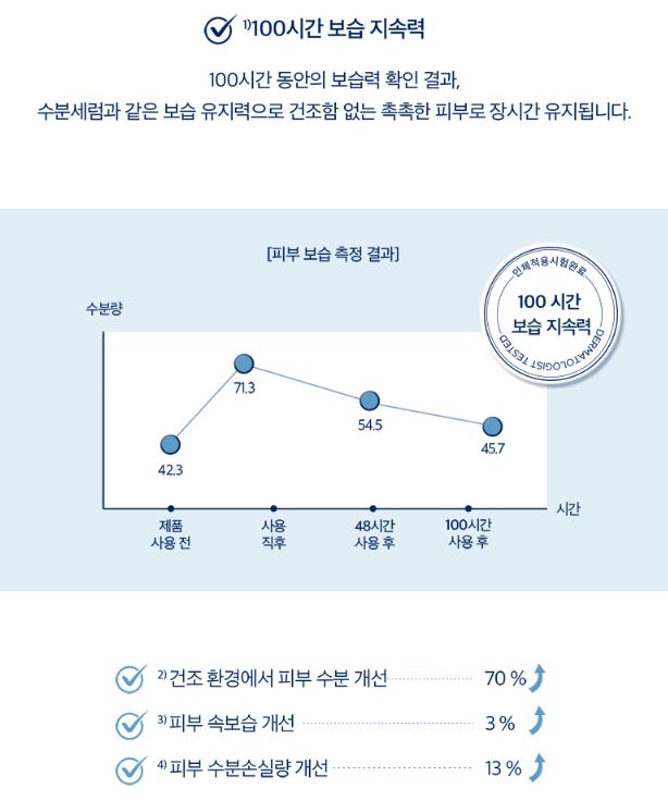 스킨1004 마다가스카르 센텔라 히알루-시카 워터핏 선세럼