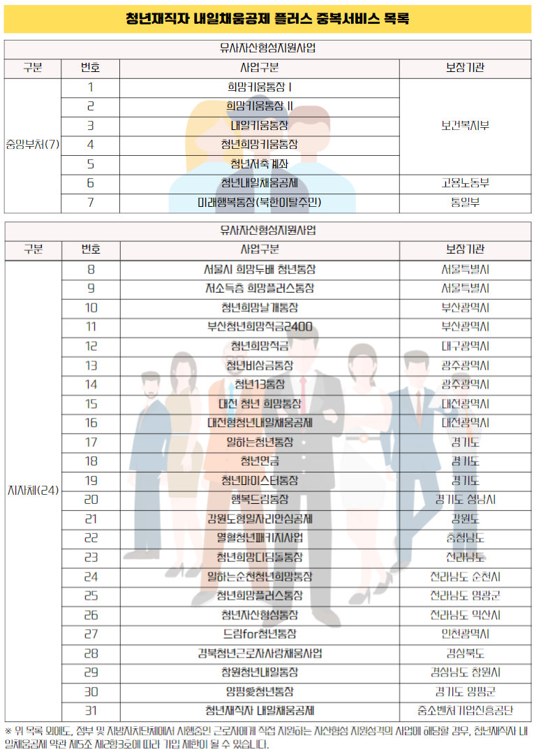 2023 내일채움공제 플러스 총정리