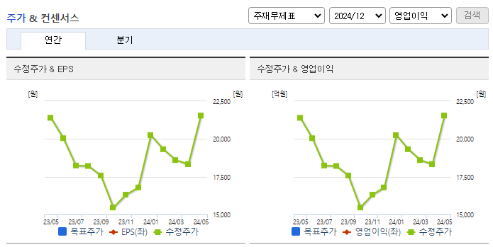 인지소프트_컨센서스