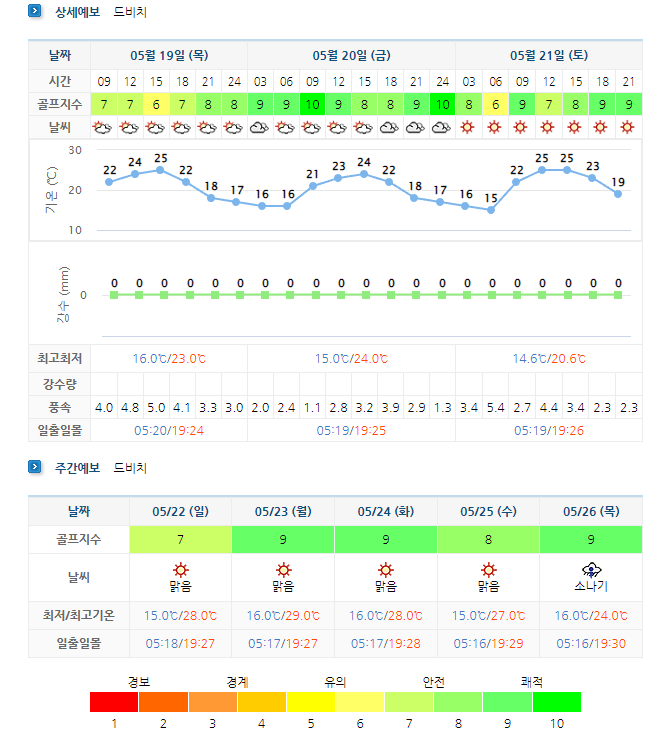 거제-드비치CC-날씨