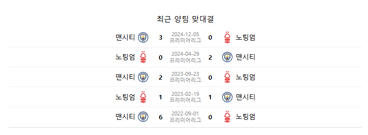 노팅엄vs맨시티