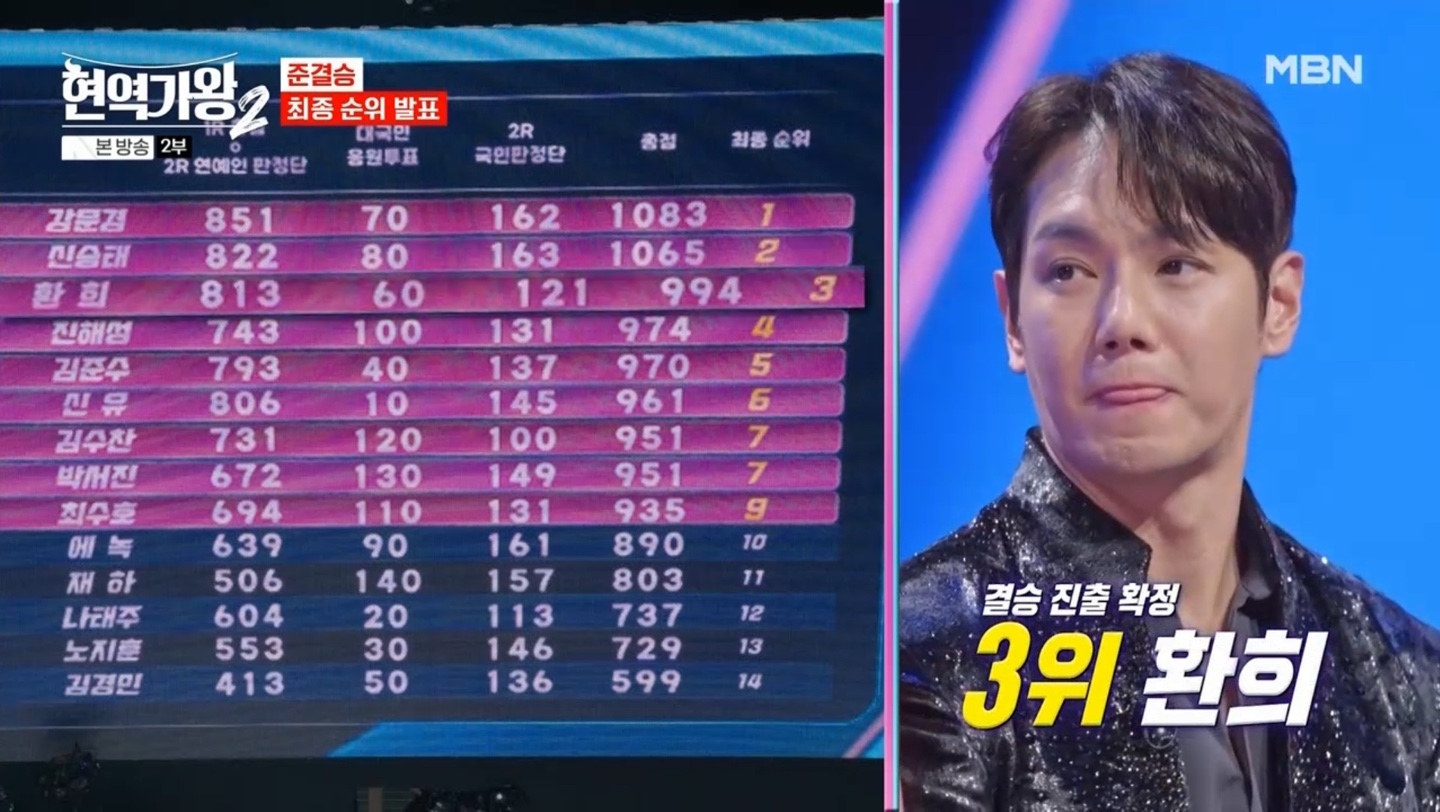 현역가왕2 준결승 최종 순위 발표