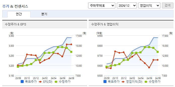 JB금융지주_컨센서스