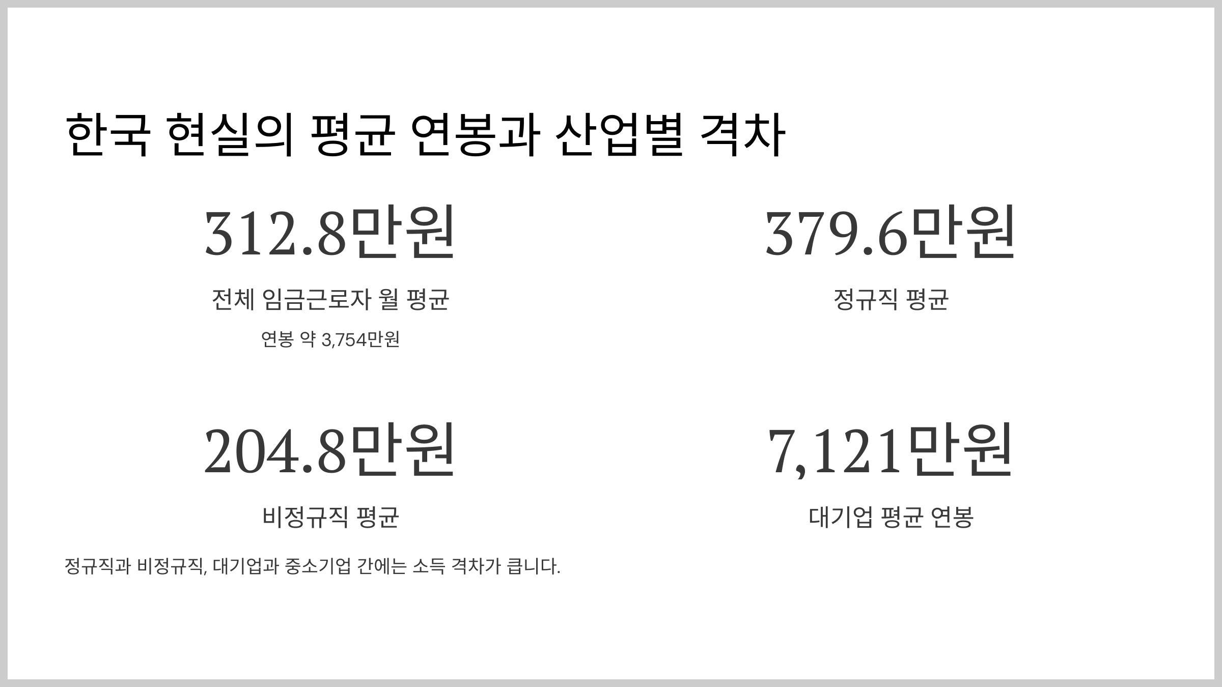 한국 현실의 평균 연봉과 산업별 격차