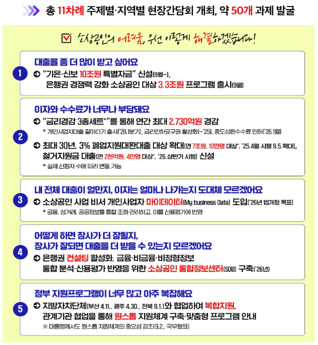 소상공인 더드림(The Dream) 금융지원 – 2026년 시행 예정 : 코시팅(KST), 출처 : 금융위원회