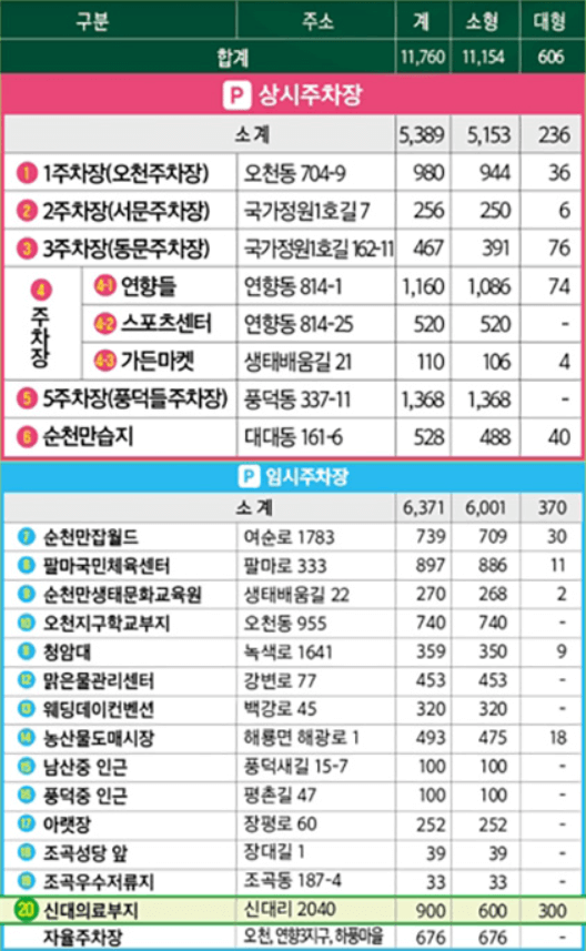 순천만-국제정원-박람회-주차시설-안내표