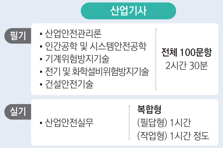 산업안전산업기사 시험과목