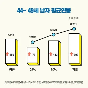 2025년 40대 평균 연봉은 정확히 얼마일까 당신은 상위 몇 퍼센트인가요_12