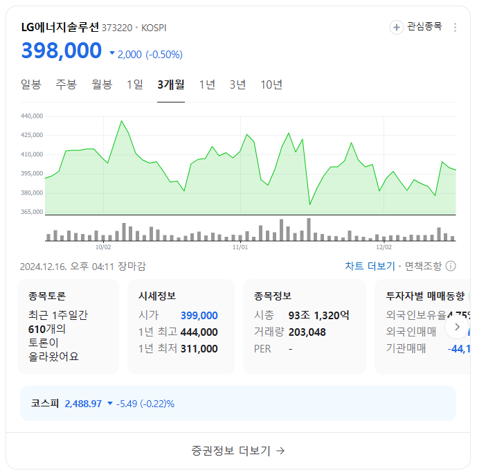 오세훈 관련 테마주 TOP 10