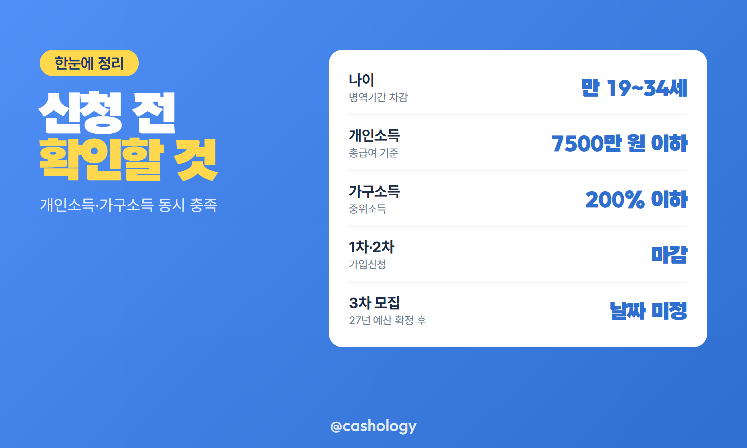 소득&middot;기여금 구간 표