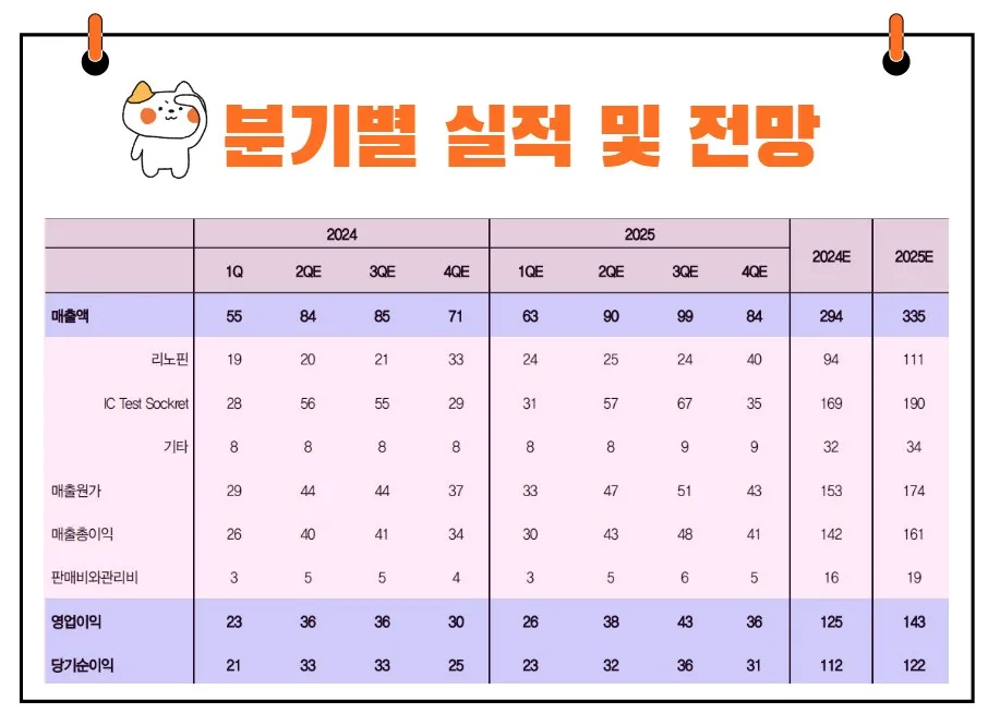 리노공업 실적발표