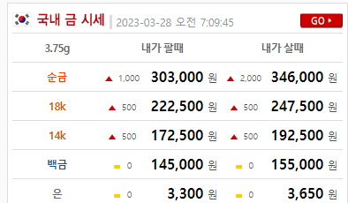 3월28일 금시세 표