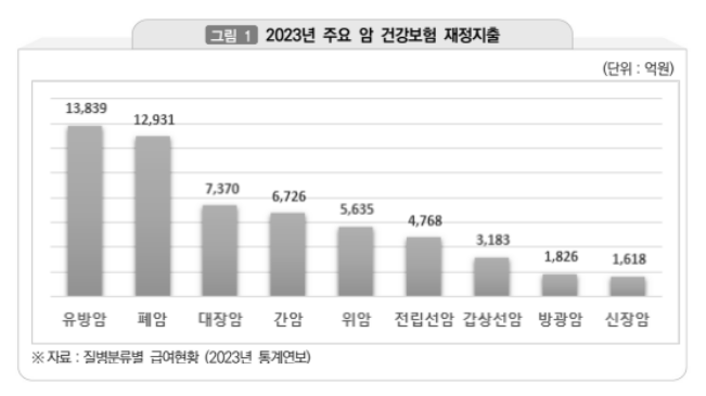 국가암검진신청방법 주요6대암 무료검진안내