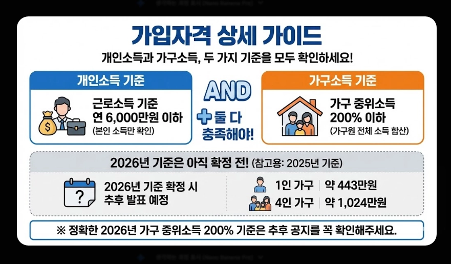 청년미래적금(금리 핵심정리, 비교분석, 가입자격)(+ 예상 수령액 시뮬레이션)