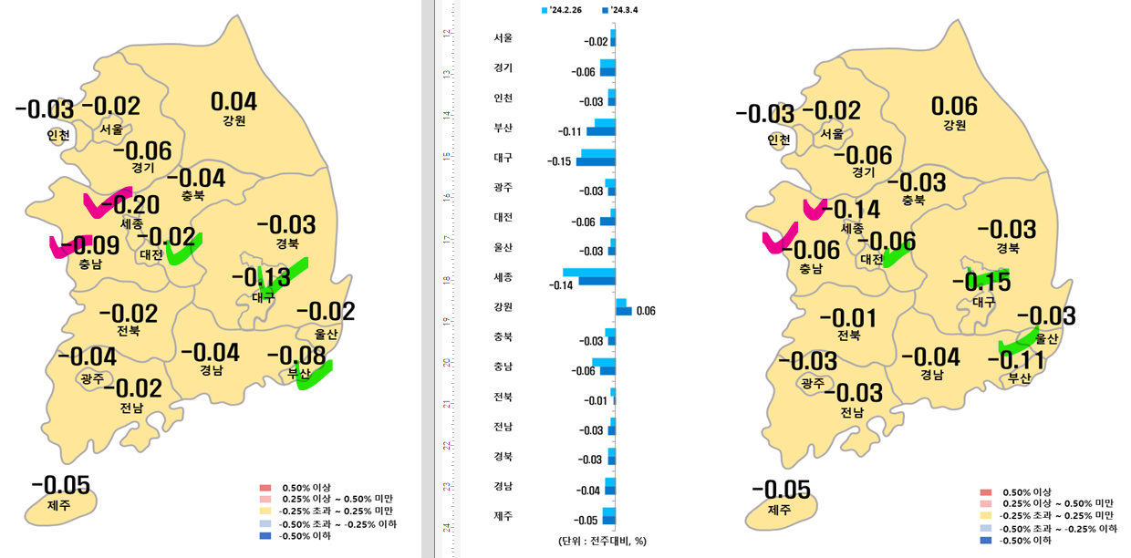 3월 1주차 시도별 아파트 지난주 대비 매매가격지수 변동율
