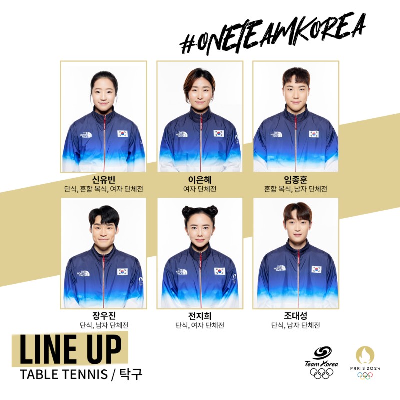 2024 프랑스 올림픽 대한민국 대표 선수