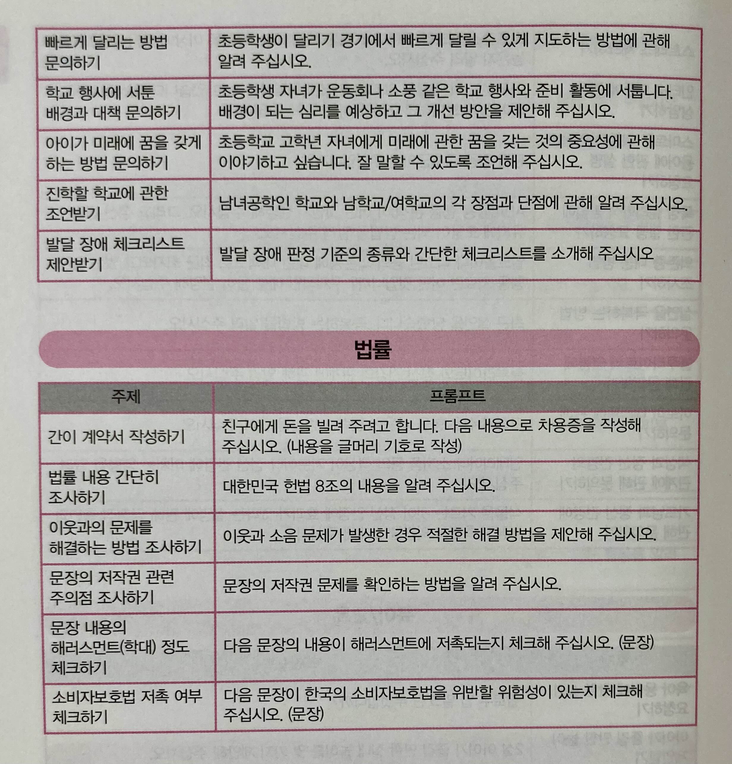 최고의 프롬프트 예시