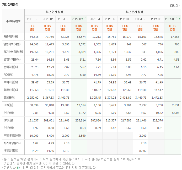 금호석유_실적