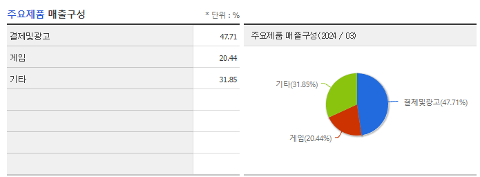 NHN_주요제품
