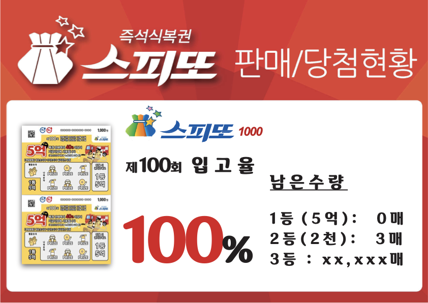 스피또1000 100회 당첨현황 및 입고율