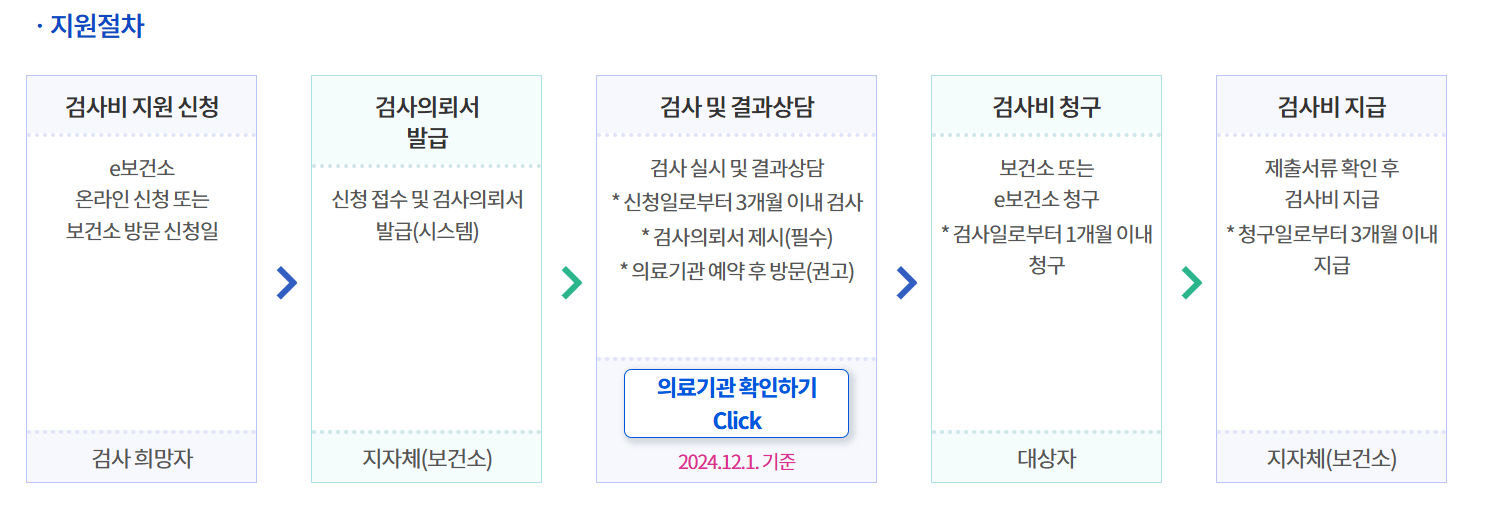 가임력 검사비 지원