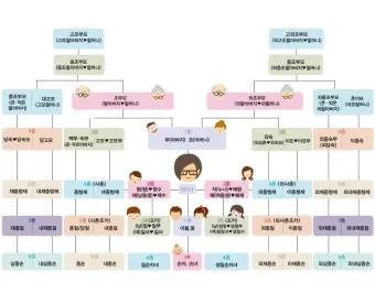 가족 호칭 정리표 촌수까지 한번에_5