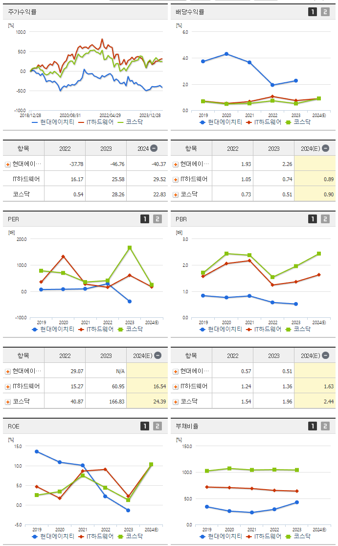 현대에이치티_섹터분석