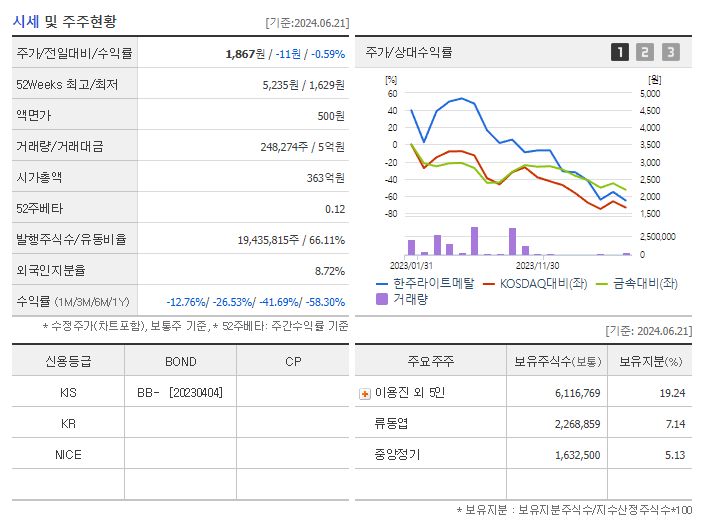 한주라이트메탈_기업개요