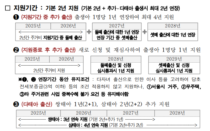 서울시 주거비 지원