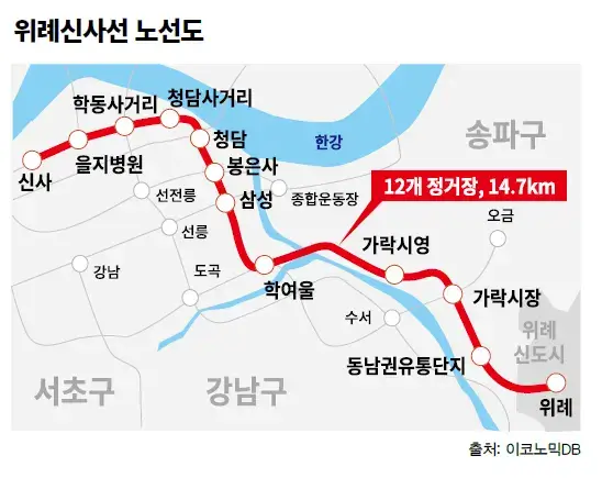 위례신사선