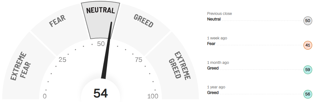 미국주식-공포지수